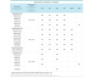 Рассеиватель KLIK ПММА FROST MILK 12-13мм для LUMINES 16мм Базовые профили 2 метра