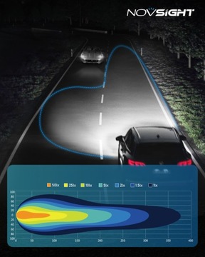 СВЕТОДИОДНЫЕ ЛАМПЫ H4 +700% ОЧЕНЬ МОЩНЫЕ 6500K 1:1 CANBUS