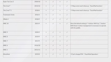 Гоночный руль HORI RWA APEX для PS3/PS4/PS5/ПК по супер цене