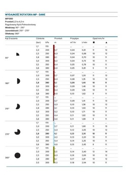 DYSZA MP ROTATOR Z FILTREM MP 1000 210 - 270