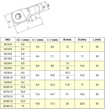 Концевой фитинг COPPER CINNISHED EYE 10mm2/M6 EYE CONECTOR
