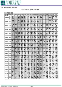 Дисплей 16x2 ЖК-буквенно-цифровой POWERTRIP PC1602ARS-FWA-A-Q