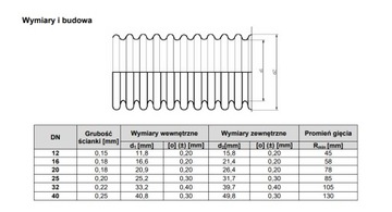 Труба нержавеющая гофрированная DN 20 INOX