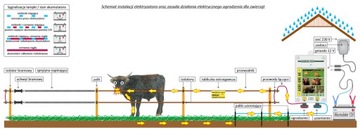 Очень сильная электрическая овчарка 6 Дж AGRI-UNI 6K