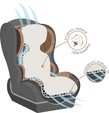 ВКЛАДЫШ ПРОТИВ ЗАПОТЕВАНИЯ ДЛЯ СИДЕНЬЯ КОЛЯСКИ SUPER AIR BABYMAM