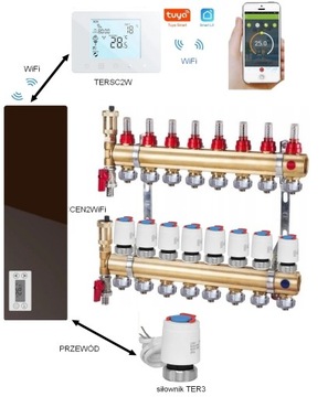 КОНТРОЛЛЕР НАПОЛЬНОГО ОТОПЛЕНИЯ 1–8 ЗОН WIFI TUYA