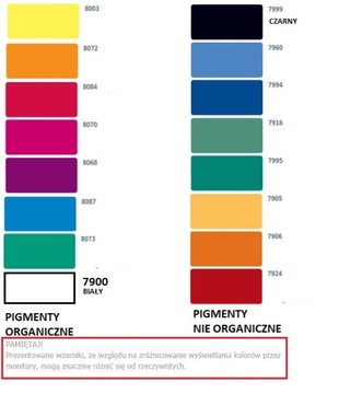 Эпоксидная смола 400 для НАПРАВЛЕНИЯ дерева на стол