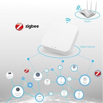 Централька Шлюз Шлюз ZigBee 3.0 Bluetooth WIFI TUYA SMART LIFE Centralka