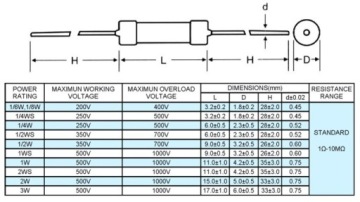 РЕЗИСТОРЫ 0,125Вт 5% 120К 50 ШТ.