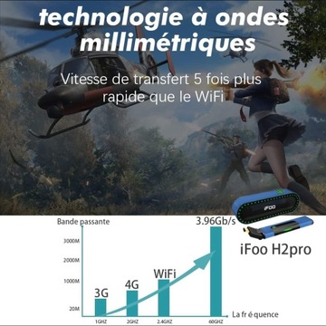 Bezprzewodowy transmiter obrazu mmWave HDMI iFOO