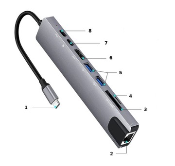 АДАПТЕР КОНЦЕНТР 9-в-1 USB-C HDMI RJ45 Ethernet SD