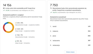 ВИЗИТНАЯ КАРТА GOOGLE ПОЗИЦИОНИРОВАНИЕ МОЕЙ КОМПАНИИ — ПОДПИСКА НА 3 МЕСЯЦА | SEO
