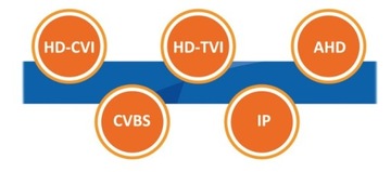 Регистратор Dahua XVR5116HS-I3 5в1 16камер 5Mpx