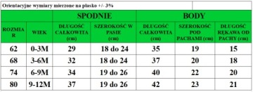 Комплект БОДИ С ДЛИННЫМ РУКАВОМ+МЕШОКИЕ БРЮКИ+ШАПКА 68