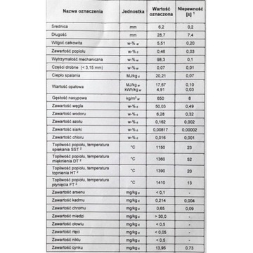 Пеллеты хвойные, класс А1, поддон 1 тонна - Производитель Еленя Гура