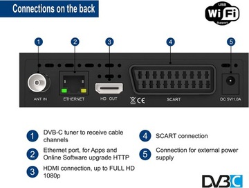 Тюнер DVB-C Кабель Edision picco Full HD DVB-C LAN