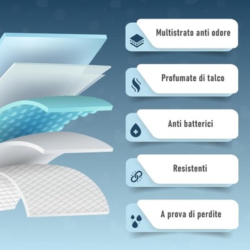 12 СУМОК ДЛЯ ПОДГЛЕННИКОВ ВСТАВКИ ДЛЯ ПОДГЛЕННИКОВ Tommee Tippee ANGELCARE LitterLocker