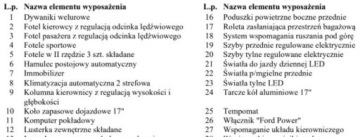 Ford S-Max II Van 2.0 TDCi 150KM 2017 Ford S-Max Bezwypadkowy, FV23, 4x4, Titanium, KredytowanieLeasing, gwaranc, zdjęcie 37