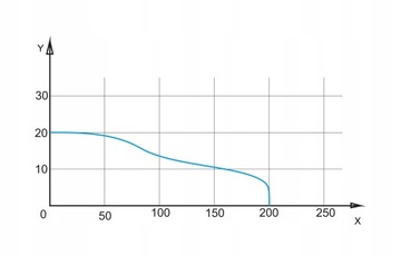 Wentylator łazienkowy pRestige150 czujnik wilgoci