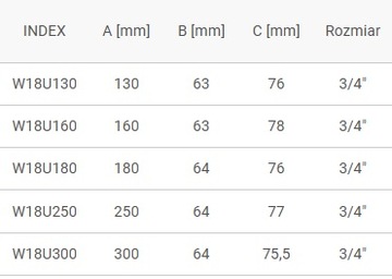 ТРУБЧАТЫЙ НОСИК ДЛЯ ЛЕНТЫ U-ТИПА 3/4 - 130 ММ