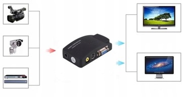 BNC S-VIDEO VGA AV — КОМПЛЕКТ ПРЕОБРАЗОВАТЕЛЯ СИГНАЛА VGA