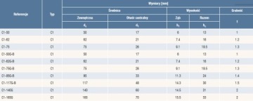 SIMPSON Зубчатое кольцо двустороннее C1-50-B