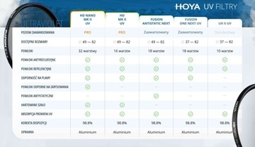 Filtr UV Hoya UX II 67mm