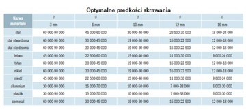 Фреза Напильник по металлу 12x32 H хвостовик 6мм