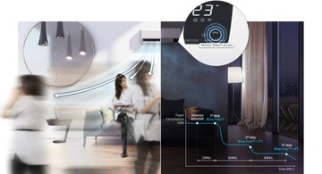 Кондиционер Samsung WIND-FREE Elite 2,5 + 3,5 кВт