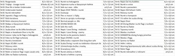 Наклейка для дайвинга с надписью «Режим дайвинга включен»