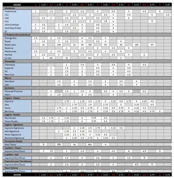 Трость для альт-саксофона VANDOREN CLASSIC 3.0