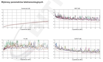 FTP-кабель Bitner BitLAN витая пара кат. 5e 100м.