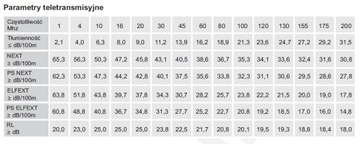 FTP-кабель Bitner BitLAN витая пара кат. 5e 100м.