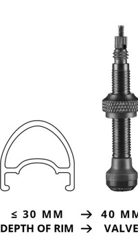 Комплект бескамерных клапанов Schwalbe 40мм UST, 2 шт.