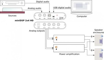 miniDSP 2x4HD USB ЦАП Цифровой сигнальный процессор