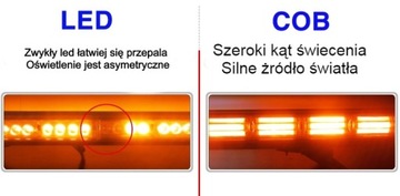 Светодиодная лампа-сигнализатор COB 178 Вт 12-24 В