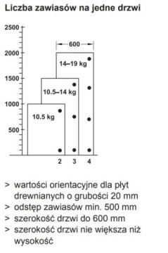 Петля Кубикина, утопленная в плиту HAFELE 18 мм, белые колпачки