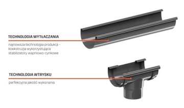 НИЖНЯЯ ПРАВАЯ ОТКАДКА ПВХ fi 125 ral 7016 ГРАФИТ