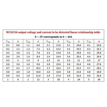 Модуль датчика тока Холла 12 В Wcs2720v, линейный выход на A