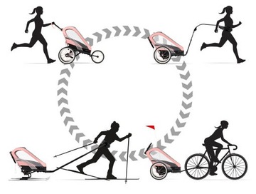 ПАКЕТ ОБИВКИ CYBEX ZENO SEAT PACK ДЛЯ СИНЕЙ ВЕЛОСИПЕДНОЙ КОЛЯСКИ С ПРИЦЕПОМ