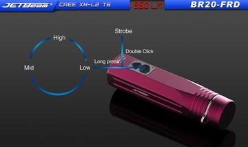 Велосипедный фонарик Jetbeam BR20 960UM USB CZR