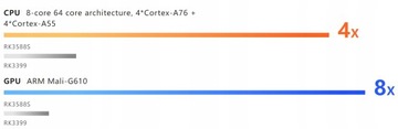 Материнская плата Orange Pi 5, процессор Ruixin Micro RK3588S, 8 ядер, 8 ГБ