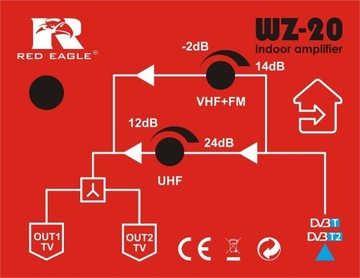 ОПТИЧЕСКИЙ ЛИНЕЙНЫЙ УСИЛИТЕЛЬ W-20