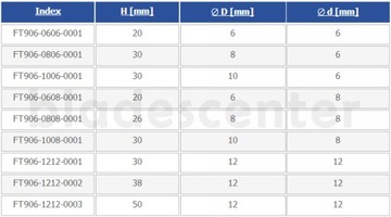 Фреза - прямая двухдисковая Z=2 D=10xH=30/d=6
