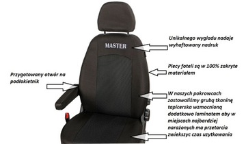 КРЫШКИ RENAULT Master 3 Movano B 2010-2022 гг.