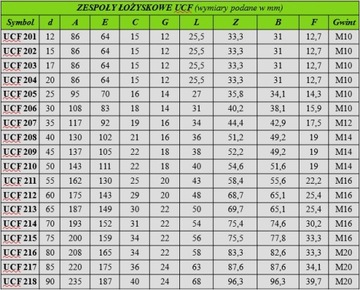 САМОВАЛИВАЮЩИЙСЯ ПОДШИПНИК UCF 204 В КОРПУСЕ UCF204