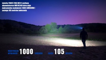 LATARKA CZOŁOWA TRUSTFIRE 1000 LUMENÓW AKUMULATOR