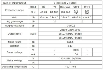 Spacetronik SPA-V2U42X2 строительный усилитель DVB-T