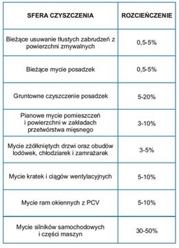 VOIGT BRUDPUR VC 242 USUWA TŁUSTY BRUD 1L