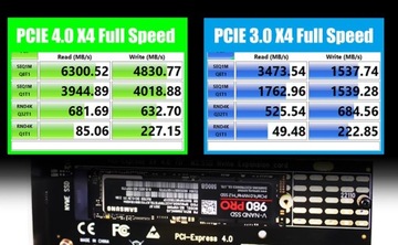 Адаптер M.2 NVMe — PCIe 4.0 X4 для твердотельных накопителей M.2 NVMe 22110/2280/2260/2242/2230